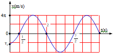 Một vật dao động điều hòa với phương trình vận tốc  (ảnh 1)