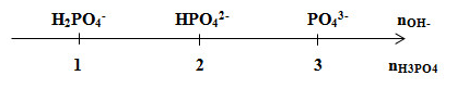Cho 0,1 mol P2O5 vào dung dịch chứa 0,5 mol NaOH. Dung dịch (ảnh 1)