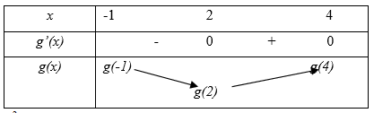 Cho hàm số y = f(x) có đồ thị trên đoạn [-1;4] như hình vẽ bên. Số giá trị nguyên âm của tham số m để bất phương trình  có nghiệm trên đoạn [-1;4] là (ảnh 2)