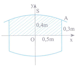 Một thùng rượu có dạng khối tròn xoay với đường sinh là một phần của parabol, bán kính các đáy là 30cm, thiết diện vuông góc với trục và cách đều hai đáy có bán kính là 40cm, chiều cao thùng rượu là 1m (như hình vẽ). Khi đó, thể tích của thùng rượu (đơn vị lít) là bao nhiêu (ảnh 1)