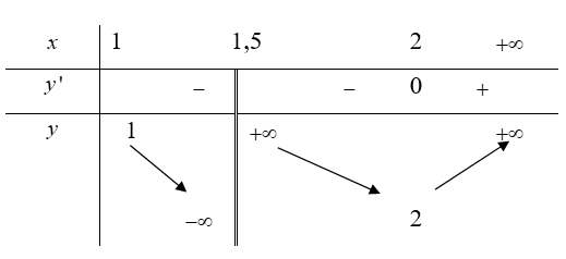 Cho phương trình  9^(x^2 - 2x + 1) - 2m nhân 3^(x^2 - 2x + 1) +3m - 2 = 0. Tập tất cả các giá trị của tham số m để phương trình đã cho có 4 nghiệm phân biệt là (ảnh 1)