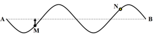 Một sóng truyền theo phương ngang AB. Tại một thời điểm nào đó, hình dạng sóng được biểu diễn như trên hình bên (ảnh 1)