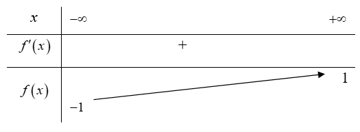 Cho hàm số y = f(x) có bảng biến thiên như hình bên dưới. Số đường tiệm cận ngang của đồ thị hàm số y = f(x)  là  (ảnh 1)