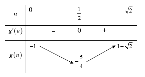 Tập tất cả các giá trị của tham số m để phương trình m + căn bậc 2 của ( m + 1 + căn bậc 2 của (1 + sinx)) = sinx có nghiệm là [a,b] . Giá trị của a + b bằng (ảnh 1)