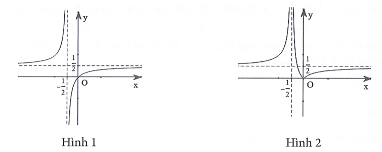 Cho hàm số y = x/ 2x + 1 có đồ thị như “Hình 1”. Đồ thị “Hình 2” là của hàm số nào trong các đáp án A, B, C, D dưới đây (ảnh 1)