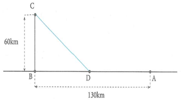 Một kho hàng được đặt tại ví trí A trên bến cảng cần được chuyển tới kho C trên một đảo, biết rằng khoảng cách ngắn nhất từ kho C đến bờ biển 60km AB bằng độ dài  và khoảng cách giữa 2 điểm A, B là   Chi phí để vận chuyển toàn bộ kho hàng bằng đường bộ là 300.000 đồng/km,  trong khi đó chi phí vận chuyển hàng bằng đường thủy là 500.000 đồng/km. Hỏi phải chọn điểm trung chuyển hàng D (giữa đường bộ và đường thủy) cách kho A một khoảng bằng bao nhiêu thì tổng chi phí vận chuyển hàng từ kho A đến kho C là ít nhất (ảnh 1)