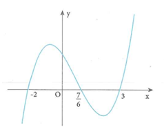 Cho hàm số y = f(x) = mx^4 + nx^3 + px^2 + qx + r trong đó m,n,p,q,r thuộc R. Biết rằng hàm số y = f'(x) có đồ thị như hình vẽ bên. Tập nghiệm của phương trình f(x) = r có tất cả bao nhiêu phần tử (ảnh 1)