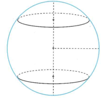 Một khối cầu có bán kính là 5 (dm), người ta cắt bỏ hai phần của khối cầu bằng hai mặt phẳng song song cùng vuông góc với 1 đường kính và cách tâm một khoảng 3 (dm) để làm một chiếc lu đựng nước (như hình vẽ). Tính thể tích mà chiếc lu chứa được.  (ảnh 1)