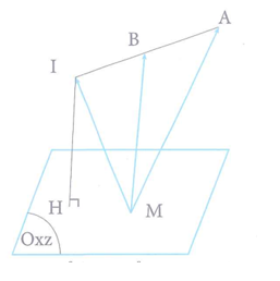 Trong không gian với hệ trục Oxyz, cho các điểm A(-1;2;3), B(6;-5;8) và vecto OM = a vecto i + b vecto k  với a, b là các số thực luôn thay đổi. Nếu môdun  vecto MA - 2vecto MB đạt giá trị nhỏ nhất thì giá trị của a - b bằng (ảnh 1)