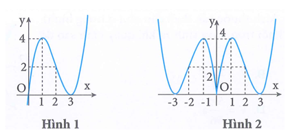 Cho hàm số  y = x^3 - 6x + 9 có đồ thị như hình 1. Đồ thị hình 2 là của hàm số nào dưới đây (ảnh 1)