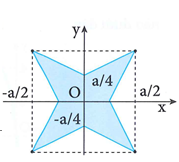 Bên trong hình vuông cạnh a, dựng hình sao bốn cạnh đều như hình vẽ bên (các kích thước cần thiết cho như ở trong hình). Tính thể tích V của khối tròn xoay sinh ra khi quay hình sao đó quanh trục Ox.  (ảnh 1)