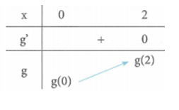 Gọi S là tập tất cả các giá trị nguyên của tham số m sao cho giá trị lớn nhất của hàm số f(x) = trị tuyệt đối của 1/4 x^4 - 19/2 x^2 + 30x + m - 20  trên đoạn [0; 2] không vượt quá 20. Tổng  các phần tử của 8 bằng (ảnh 1)