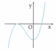 Cho hàm số bậc ba f(x) = ax3 +bx2 + cx + d ( a,b,c,d thuộc R, a khác 0) có đồ thị như hình vẽ bên. Mệnh đề nào sau đây đúng (ảnh 1)