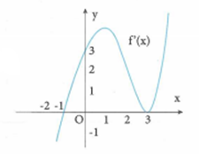 Cho hàm số y = f(x) là hàm đa thức bậc bốn có f(3) < 0, đồ thị hàm số y = f’(x) như hình vẽ. Số điểm cực trị của hàm số (ảnh 1)