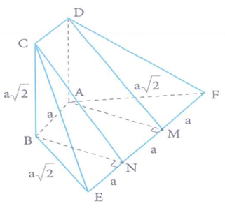 Cho hình chữ nhật ABCD và hình thang cân ABEF nằm trong hai mặt phẳng vuông góc với nhau (ảnh 2)