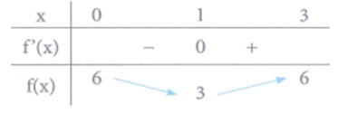 Cho hàm số y = 2x^3 - (m + 3)x^2 - 2(m - 6)x + 2019 . Có tất cả bao nhiêu số nguyên m để hàm số trên có hai điểm cực trị đều thuộc đoạn  (ảnh 1)