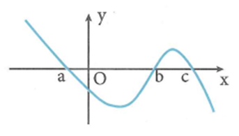 Cho hàm số y = f(x) xác định trên ℝ. Đồ thị hàm số y = f'(x) cắt trục hoành tại ba điểm có hoành độ a, b, c (ảnh 1)