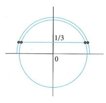 Phương trình 3sinx - 1 = 0  có bao nhiêu nghiệm thuộc khoảng từ 0; 3 pi (ảnh 1)