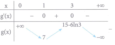 Có tất cả bao nhiêu số nguyên m để phương trình  (ảnh 1)