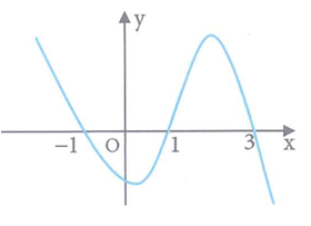 Cho hàm số y = f(x)  liên tục trên R  có đồ thị y = f'(x) như hình vẽ bên. Hàm số (ảnh 1)