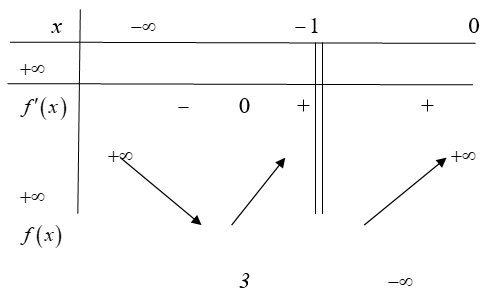 Tìm m để phương trình -logarit cơ số 2^3 x + m logarit cơ số 2 của x + 2 = 0 có nghiệm duy nhất (ảnh 1)