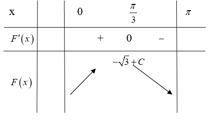 Cho hàm số F(x)  là một nguyên hàm của hàm số f(x) = 2cosx - 1/ sin^2x trên khoảng 0; pi (ảnh 1)