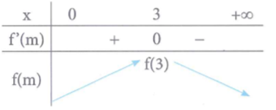 Giả sử đồ thị hàm số y = (m^2 + 1)x^4 - 2mx^2 + m^2 + 1  có 3 điểm cực trị A, B, C (ảnh 1)