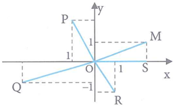 Trên mặt phẳng tọa độ Oxyz, điểm M là điểm biểu diễn của số phức z (ảnh 1)