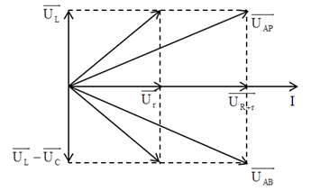 Cho đoạn mạch xoay chiều AB nối tiếp gồm: AM chứa biến trở R, đoạn mạch MN chứa r, đoạn NP chứa cuộn cảm thuần (ảnh 1)