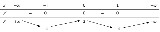 Cho hàm số , liên tục trên  và có bảng biến thiên như hình vẽ bên. Tìm số nghiệm thực của phương trình  (ảnh 1)