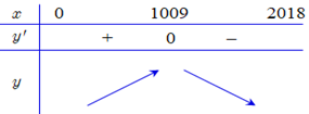 Hàm số y=căn bậc hai 2018-x^2 nghịch biến trên khoảng nào trong  (ảnh 1)