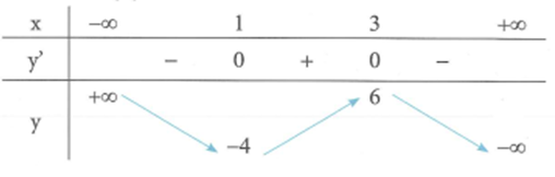 Cho hàm số y = f(x) có bảng biến thiên như sau . Có bao nhiêu giá trị nguyên của m thuộc [-5;5]  để đường thẳng y = m cắt đồ thị hàm số tại 2 điểm phân biệt (ảnh 1)