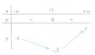 Cho hàm số y f(x) có bảng biến thiên như sau. Kết luận nào sau đây đầy đủ về đường tiệm cận của đồ thị hàm số y = f(x) (ảnh 1)