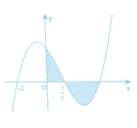 Cho hàm số y = f(x) = mx^4 + nx^3 + px^2 + qx + r trong đó m,n,p,q,r thuộc R. Biết rằng hàm số y = f'(x) có đồ thị như hình vẽ bên. Tập nghiệm của phương trình f(x) = r có tất cả bao nhiêu phần tử (ảnh 3)