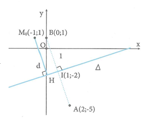 Trong tất cả các số phức z = a + bi ,a,b thuộc R thỏa mãn hệ thức môdun z - 2 + 5i = môdun z - 1. Biết rằng, môdun z + 1 - i nhỏ nhất. Tính P = a.b  (ảnh 1)