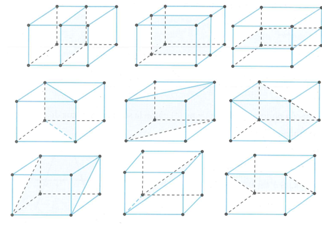 Số mặt đối xứng của đa diện đều loại {4;3}  là (ảnh 1)