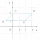 Điểm D là biểu diễn của số phức z trong hình vẽ bên để tứ giác ABCD là hình bình hành. Chọn khẳng định đúng (ảnh 2)