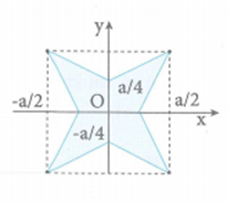 Bên trong hình vuông cạnh a, dựng hình sao bốn cạnh đều như hình vẽ bên (các kích thước cần thiết cho như ở trong hình). Tính thể tích V của khối tròn xoay sinh ra khi quay hình sao đó quanh trục Ox.  (ảnh 2)