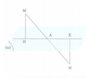 Trong không gian với hệ tọa độ Oxyz, gọi đenta  là đường thẳng đi qua điểm A(2; 1; 0), song song với mặt phẳng (P): x - y - z = 0  và tổng khoảng cách từ các điểm M(0; 2; 0), N(4; 0; 0) tới đường thẳng đó đạt giá trị nhỏ nhất? Vectơ chỉ phương của   là vectơ nào sau đây (ảnh 1)