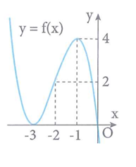Cho hàm số y = f(x) liên tục trên R và có đồ thị như hình vẽ bên.  Số nghiệm thực của phương trình 2f(x^2 - 1) - 5 = 0 (ảnh 1)