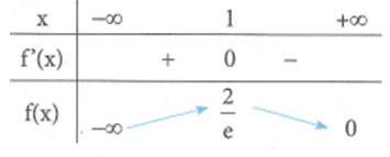 Gọi S là tập hợp tất cả các giá trị nguyên dương của tham số m để phương trình (ảnh 1)