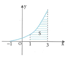 Cho hàm số y = f(x)  liên tục trên R  và hàm số y = g(x) = x^2 f(x^3)  có đồ thị trên đoạn -3;1 như hình vẽ (ảnh 1)