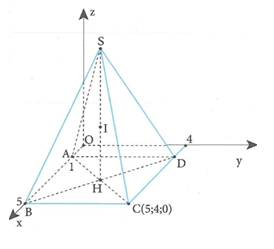 Trong không gian với hệ tọa độ Oxyz , cho hình chóp tứ giác đều S.ABCD (ảnh 1)