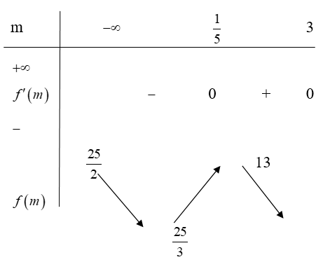 Trong không gian với hệ tọa độ Oxyz, cho mặt cầu (S) có phương trình  (ảnh 2)