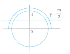 Có bao nhiêu giá trị nguyên m thuộc -10;10  để phương trình  (ảnh 1)