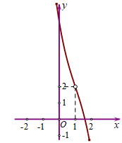 Cho hàm số y=f(x)  có đạo hàm trên R  và không có cực trị (ảnh 1)