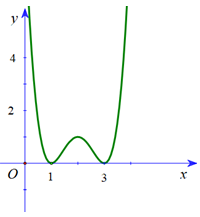 Cho hàm số f(x) có đồ thị f'(x)  như hình vẽ dưới. (ảnh 1)
