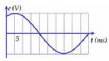 Máy phát điện xoay chiều một pha có p cặp cực (p cực nam, p cực bắc) (ảnh 1)