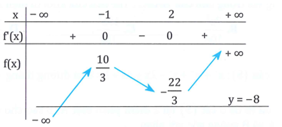Cho hàm số y = f(x) xác định và liên tục trên R có bảng biến thiên sau. Phương trình f(x) = -8 có số nghiệm thực là (ảnh 2)