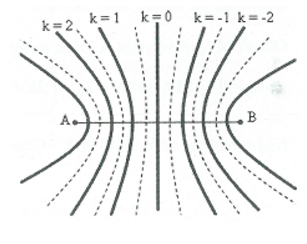 Trong thí nghiệm giao thoa ánh sáng trên mặt nước hai nguồn kết hợp A, B dao động (ảnh 1)